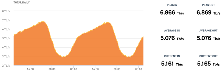 Energieverbruik datacenters